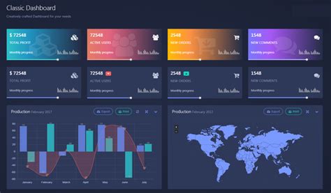 python dashboard templates.
